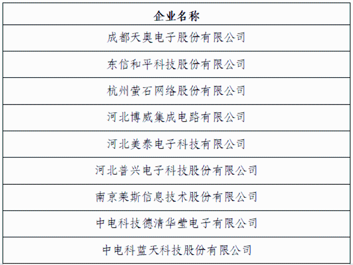 單項冠軍1 單項冠軍1
